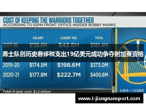 勇士队创历史奢侈税支出19亿美元成功争夺附加赛资格